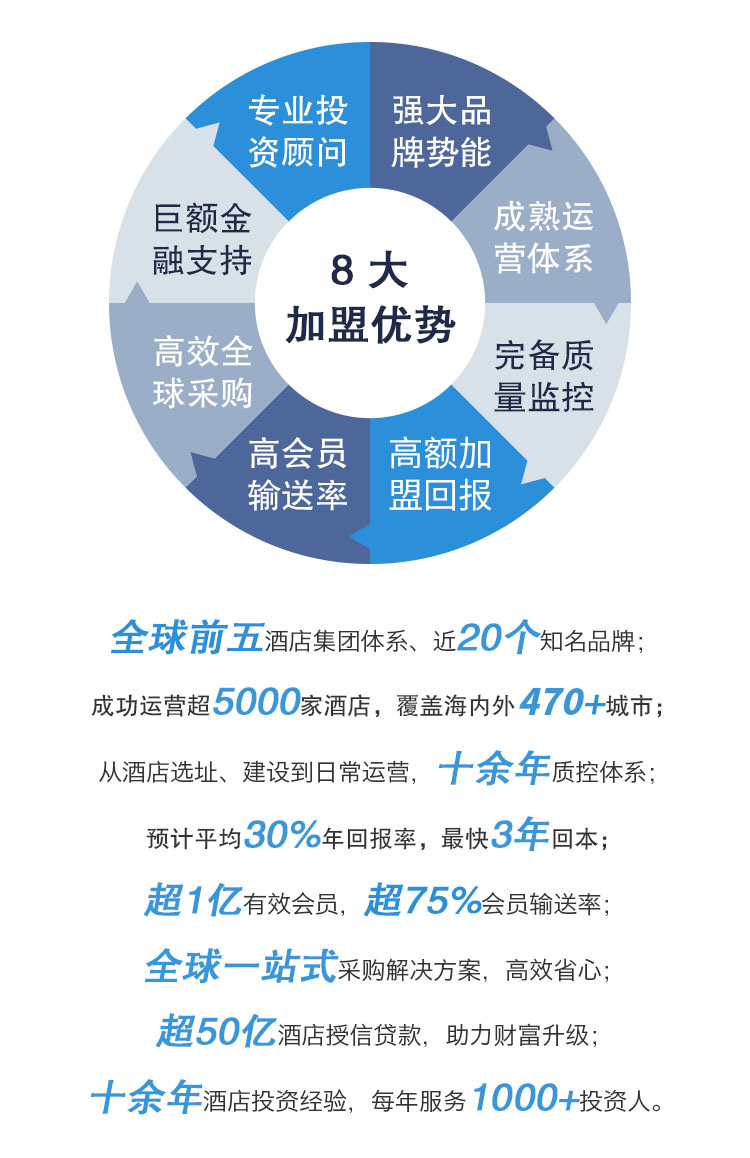 锦江加盟优势