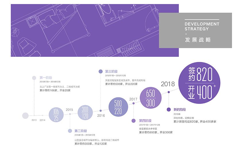 麗枫酒店发展战略